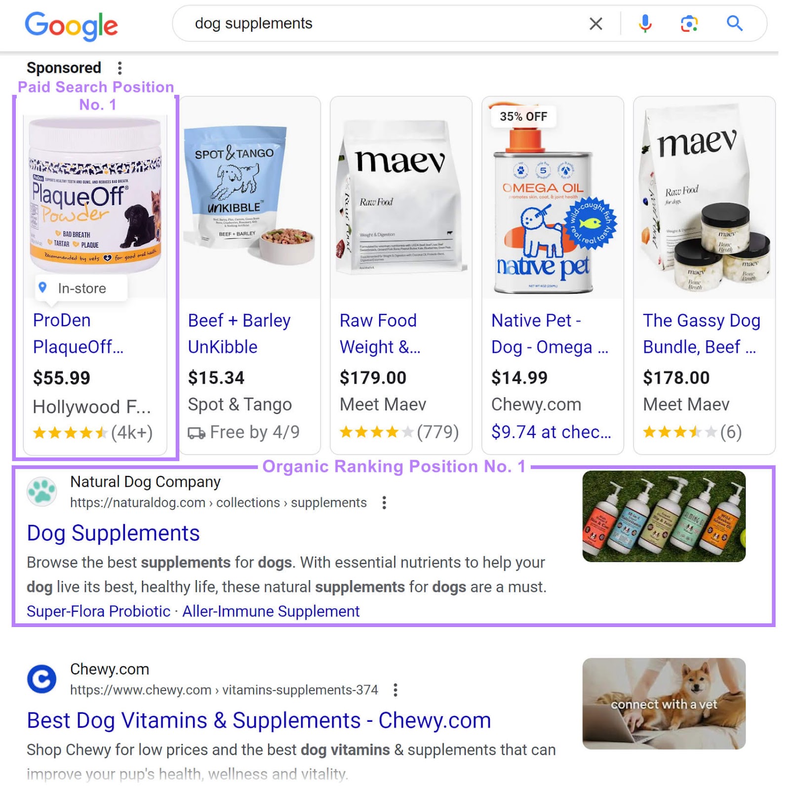 Hollywood Feed has the No. 1 paid search position with PPC ad,和Natural Dog Company has the No. 1 organic ranking position for 