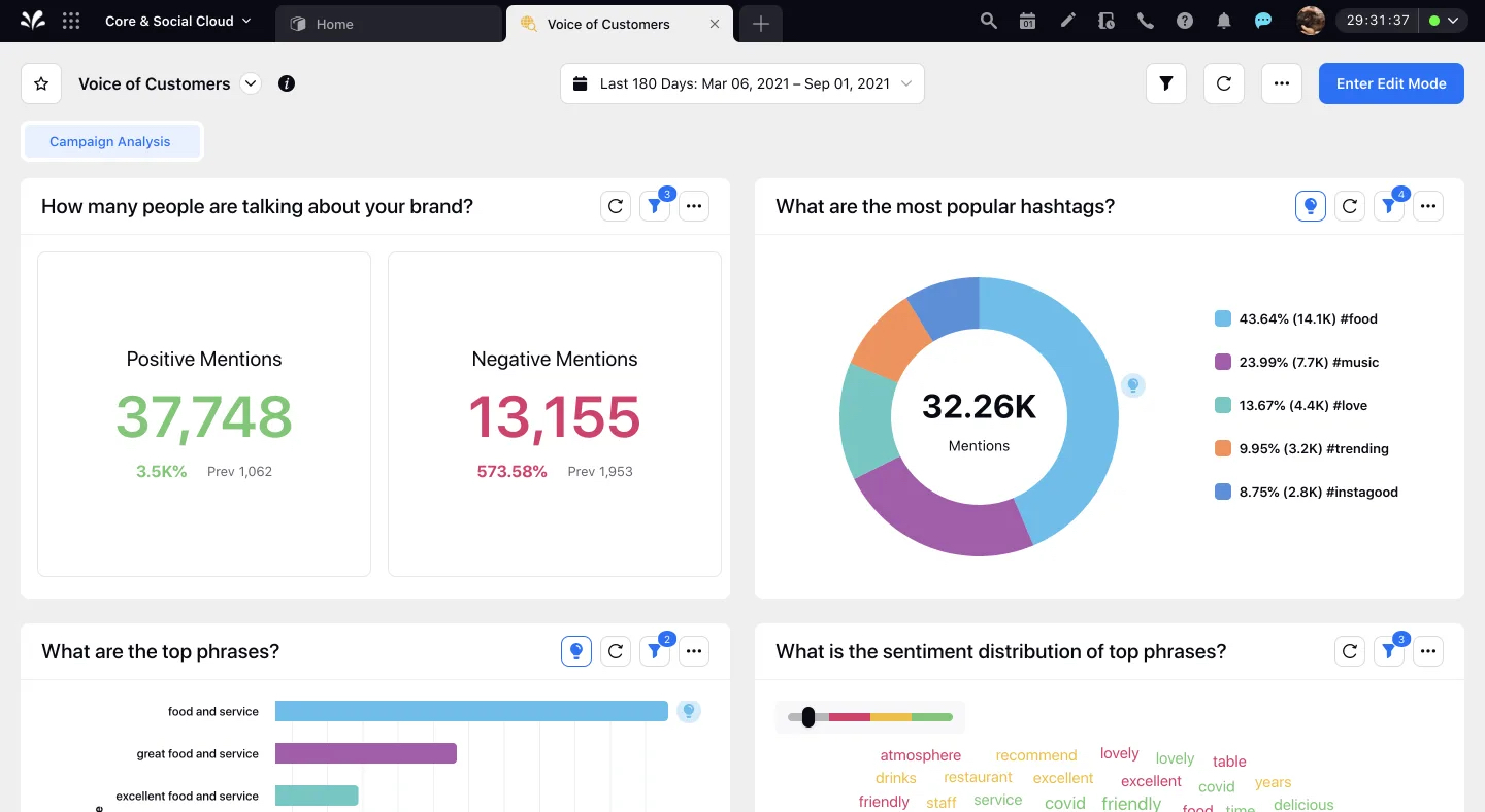 'Voice of Customers' report in N.洒水器 showing total mentions, popular hashtags, top phrases and sentiment distribution.
