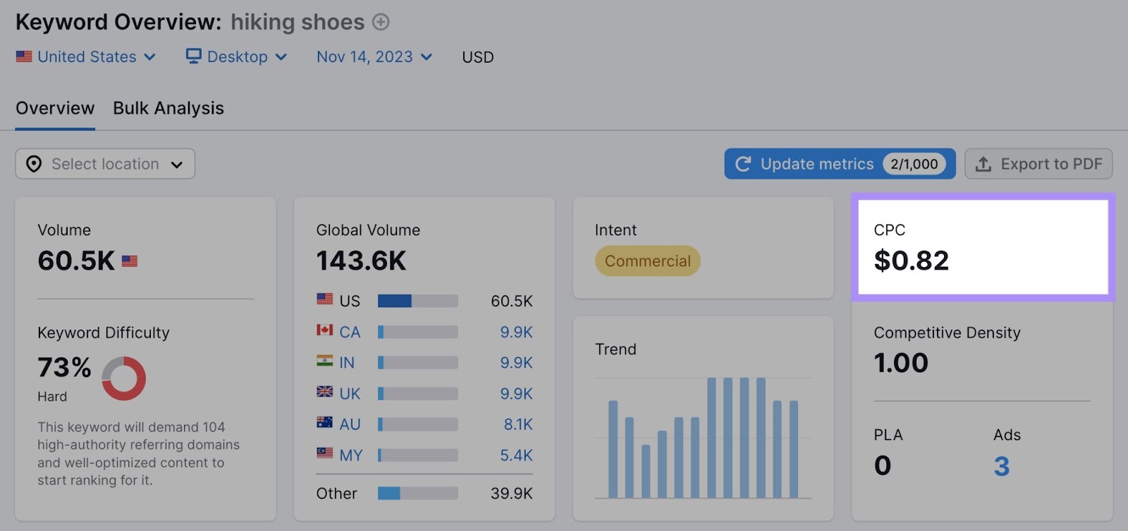 中共 estimate under 关键字概述 report shows $0.82
