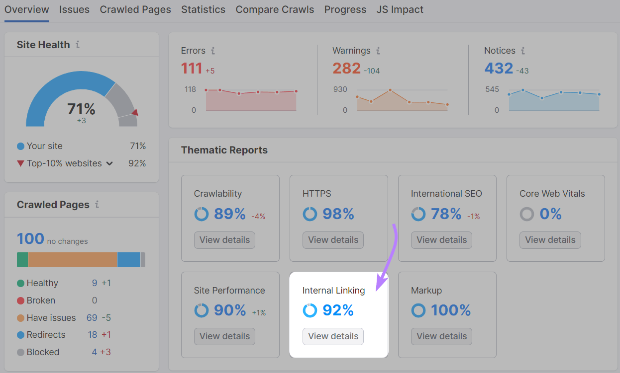 “Internal Linking” widget highlighted in 现场审核 overview dashboard