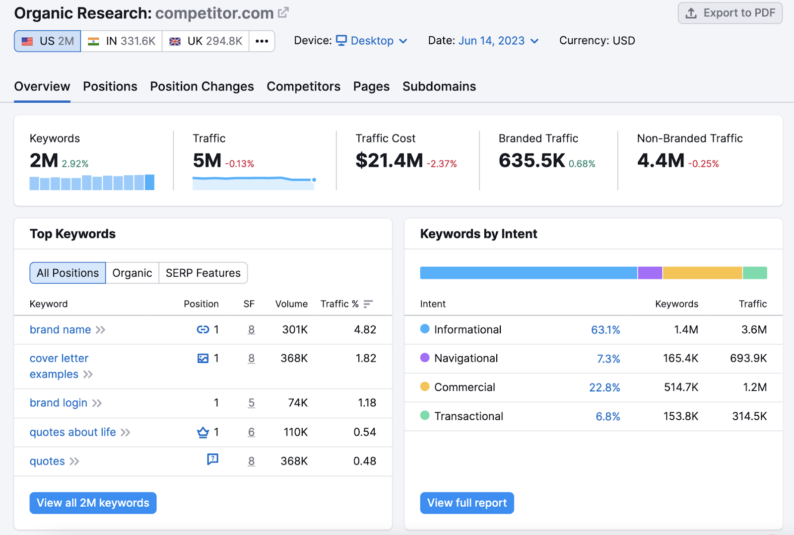 自然研究 tool results for competitor’s site