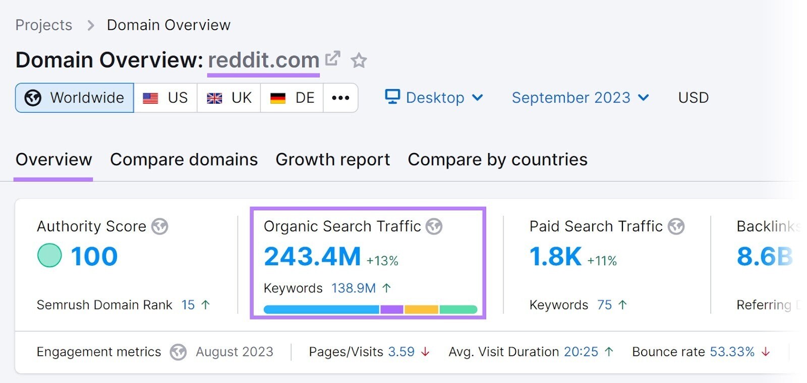 域名概述 results for Reddit的