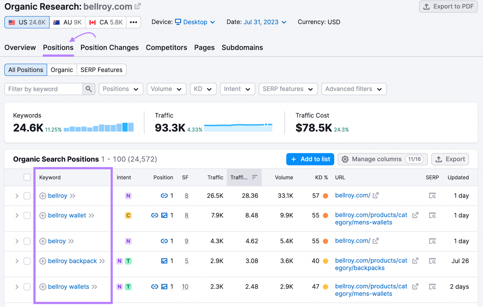 “职位”tab in the organic Research tool lists all the keywords your competitor is targeting and their metrics