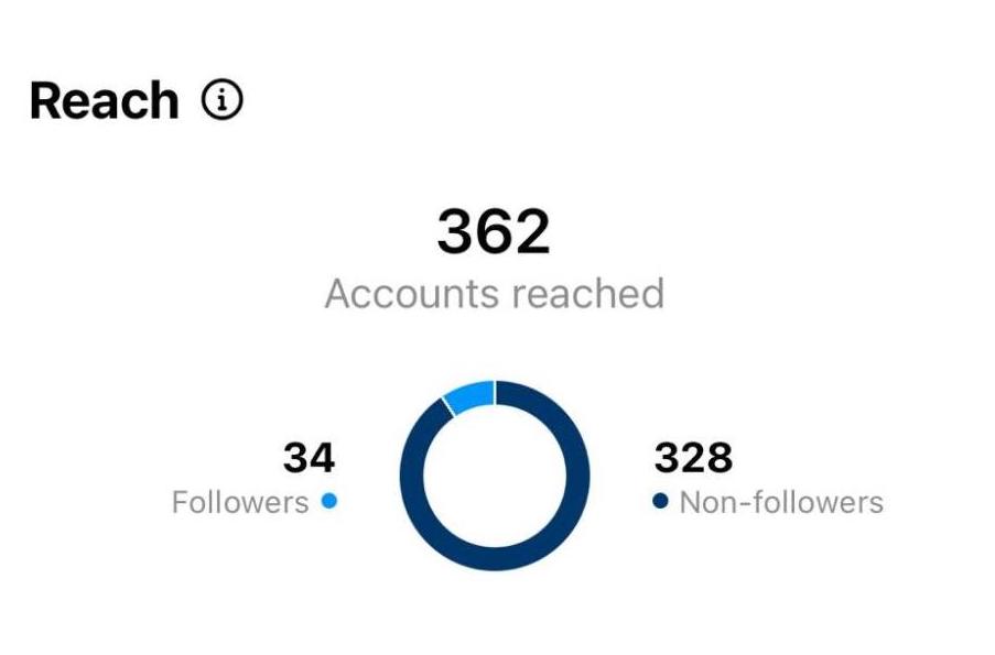 Instagram reel 