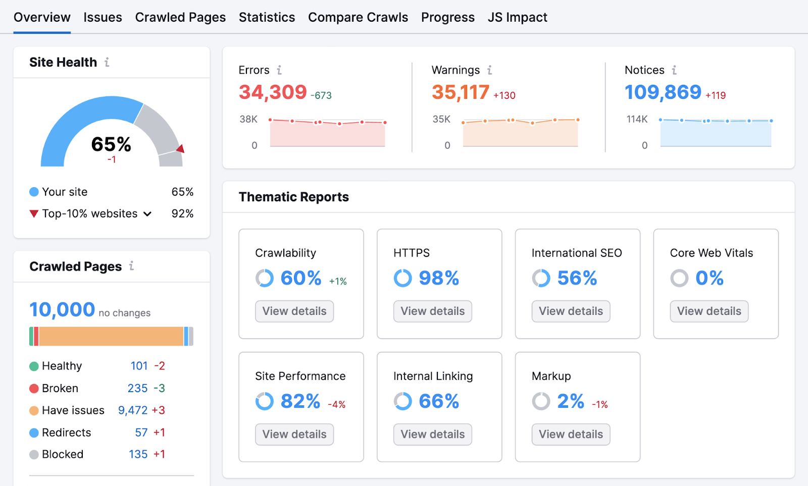 现场审核's overview dashboard