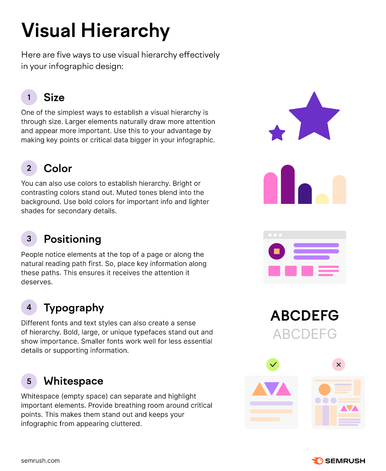 Semrush's infographic on