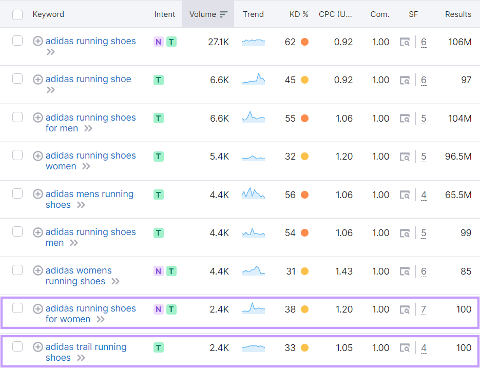 A list of keywords related to 