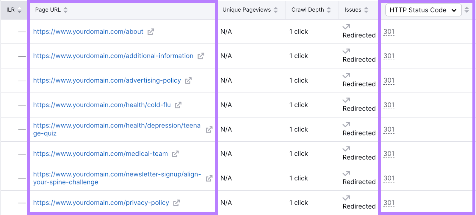 Redirects report in 现场审核 tool