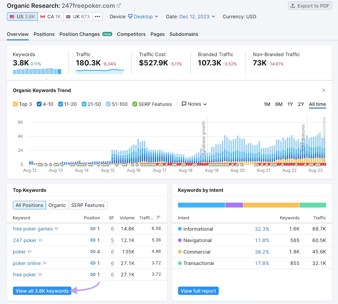 有机研究 overview dashboard
