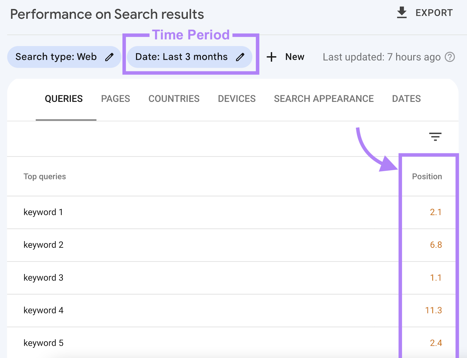 “Position”column highlighted in 