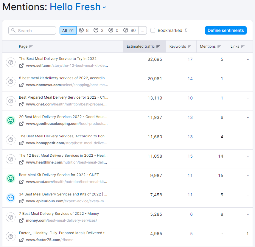 A demo campaign for Hello Fresh in Semrush的环绕声SEO工具