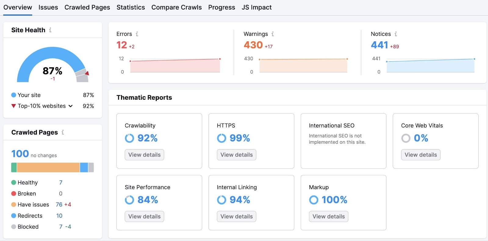 Site Audit 概览 dashboard