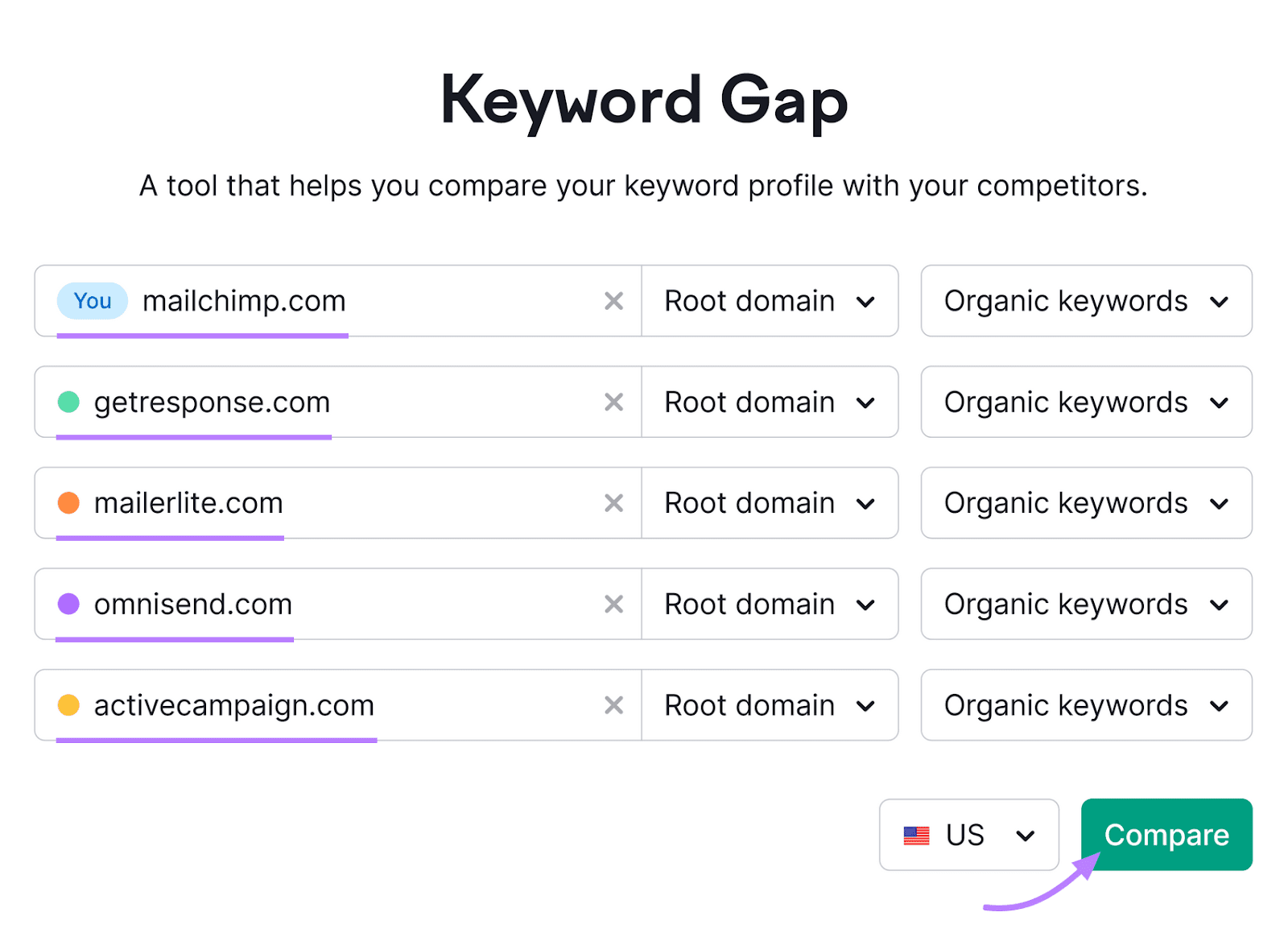 关键词差距 tool showing “mailchimp.com” and various competitors entered in the domain bars.