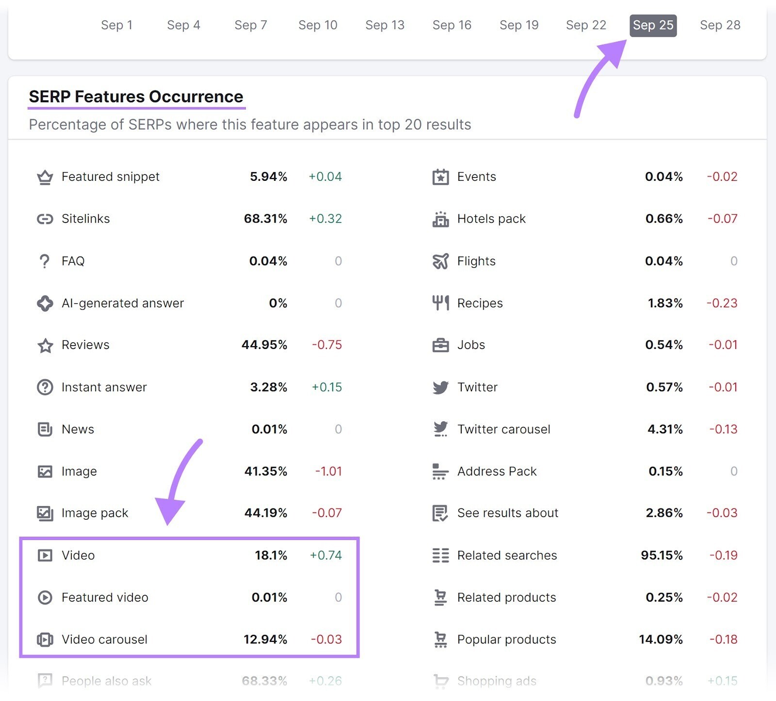 Semrush传感器's