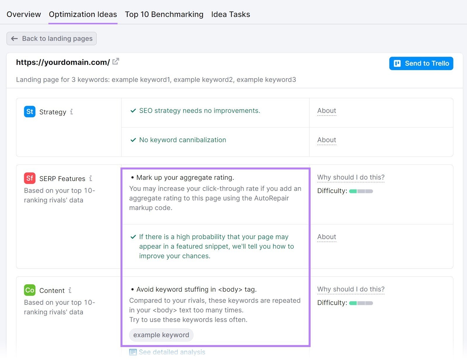 “优化思路”section shows a list of improvements for your page
