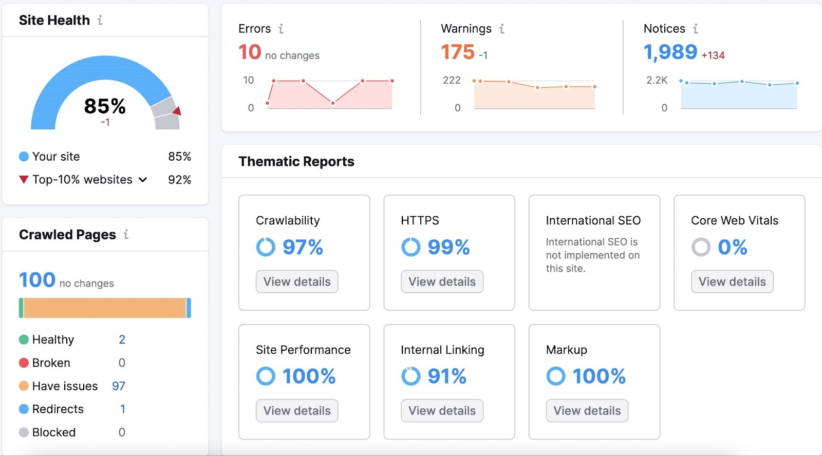 现场审核 overview dashboard