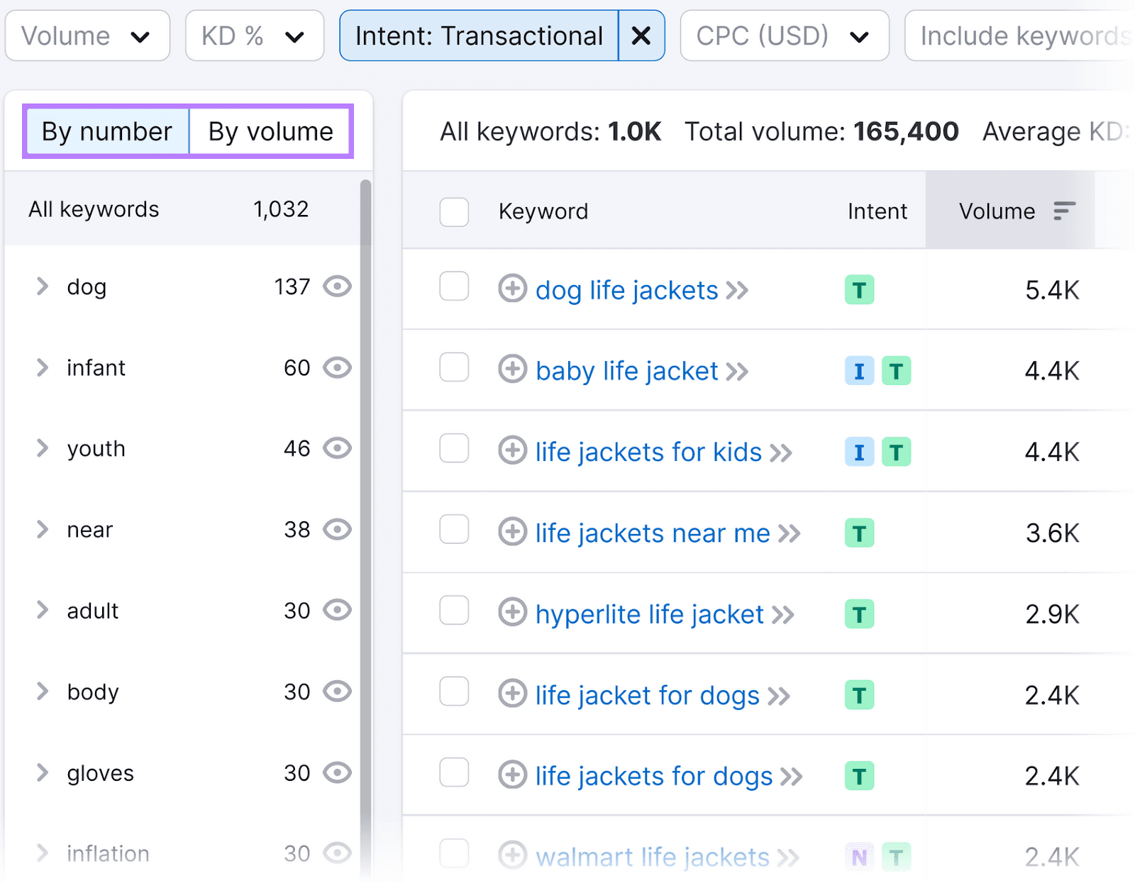 关键字魔术工具 showing search analysis for 
