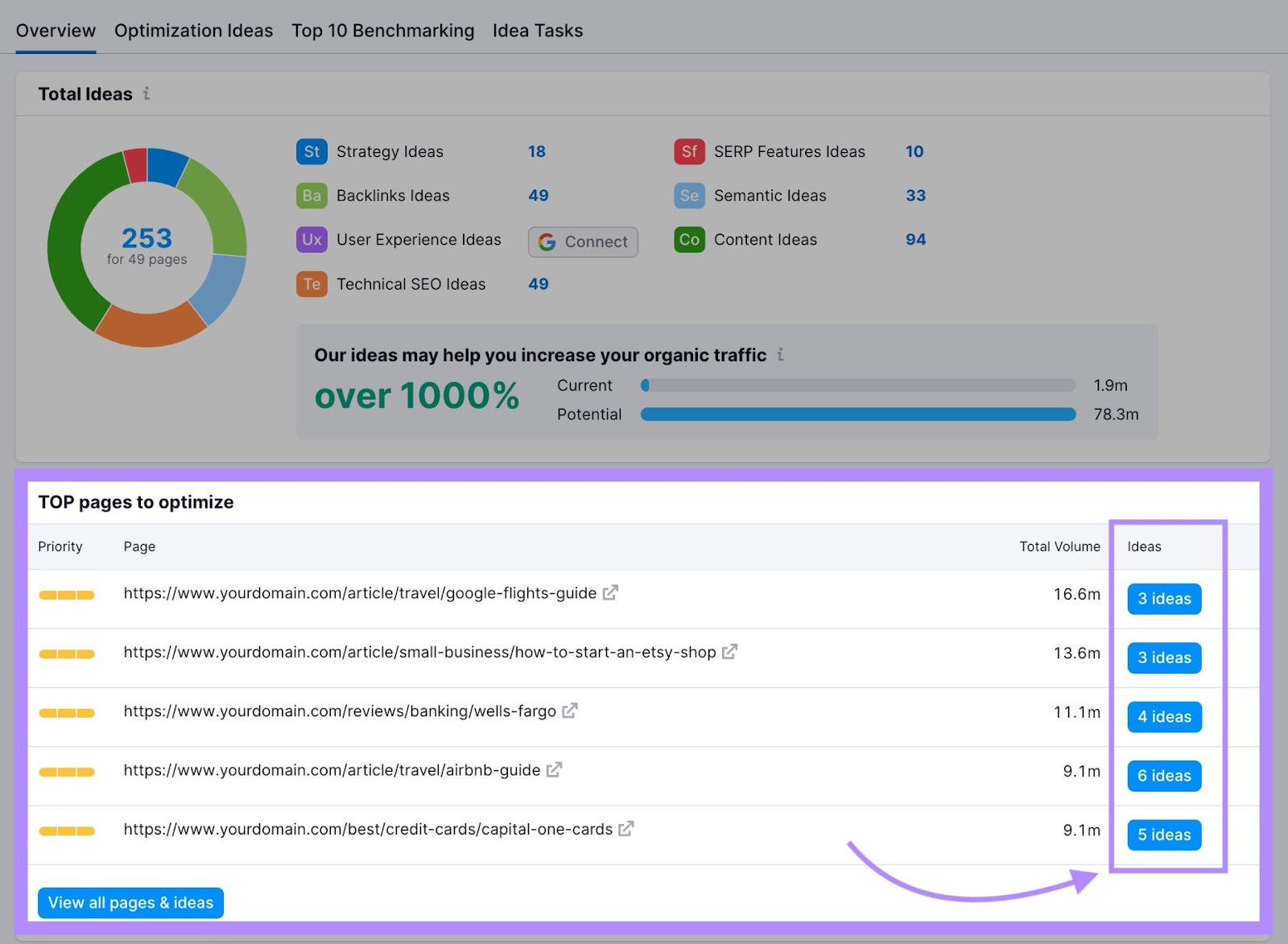 “TOP pages to optimize