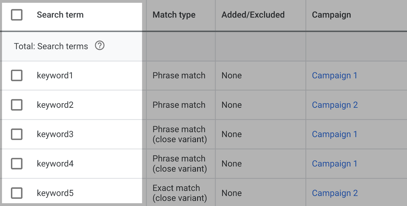 example of a list of keywords that trigger your ads in 谷歌广告