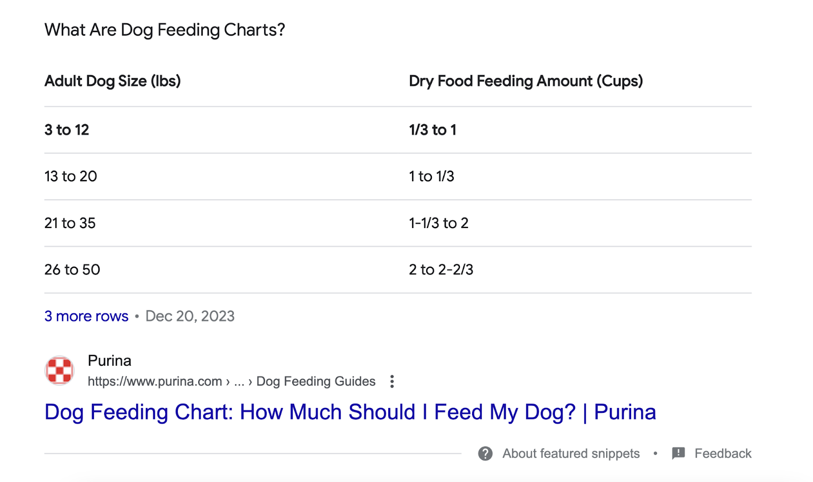精选片段 for dog feeding chart shows table of adult dog size and feeding amounts