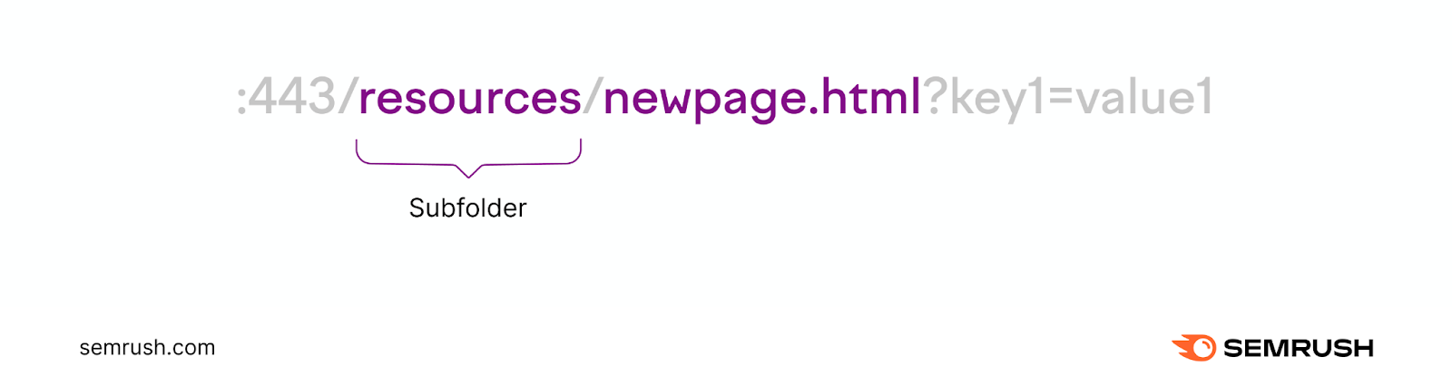 An URL with 