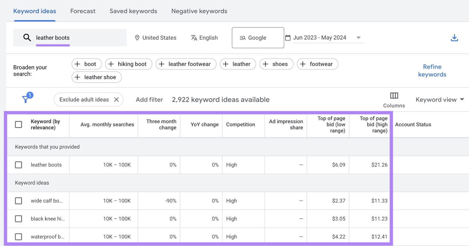 Keyword ideas on 谷歌关键字规划师 along with data on average monthly searches, YoY change, competition, bids, etc.