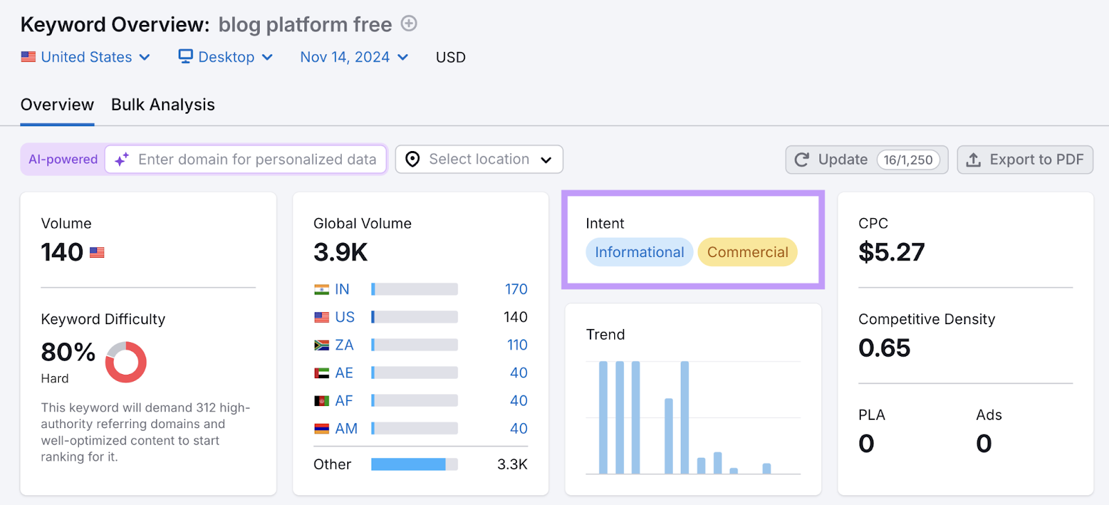 search intent metric highlighted in 关键字概述 tool