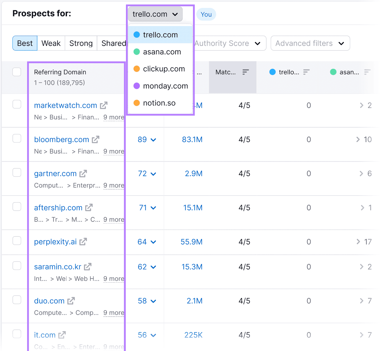 反向链接间隙 table displaying prospective domains, with highlights on filtering options and the 