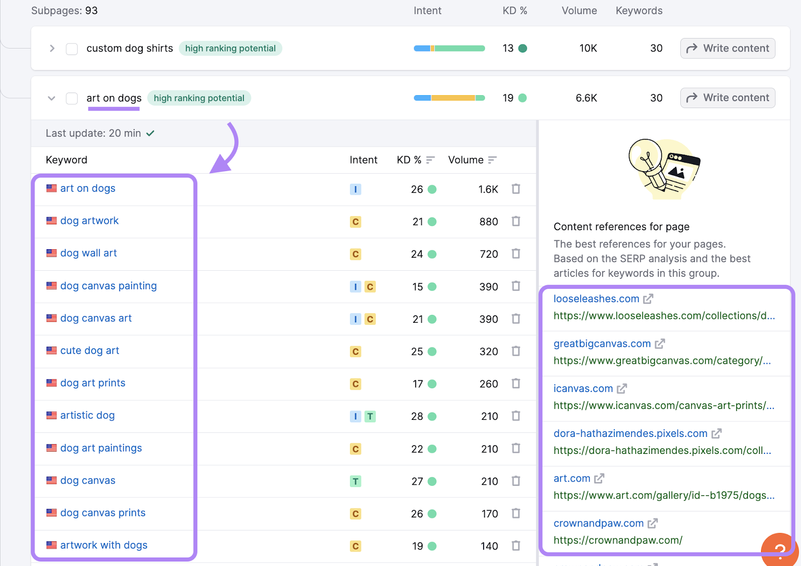 Keywords in 关键字策略生成器 with reference URLs highlighted