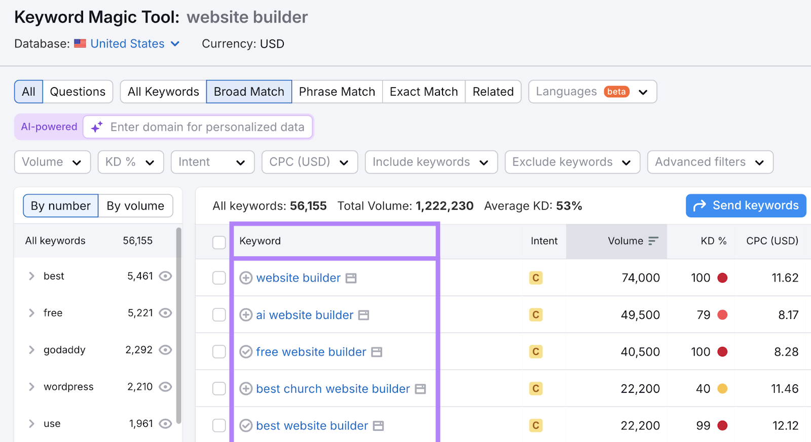 Keyword variations are listed with metrics like 搜索意图, search volume,和more.