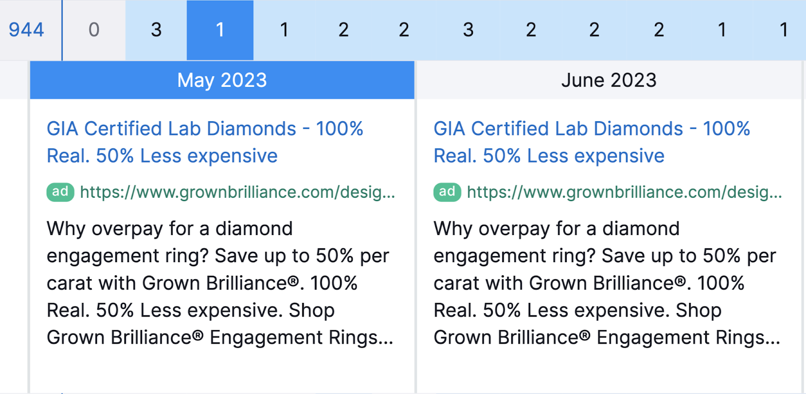 Box clicked to view corresponding ad by date in Semrush 广告历史 tool