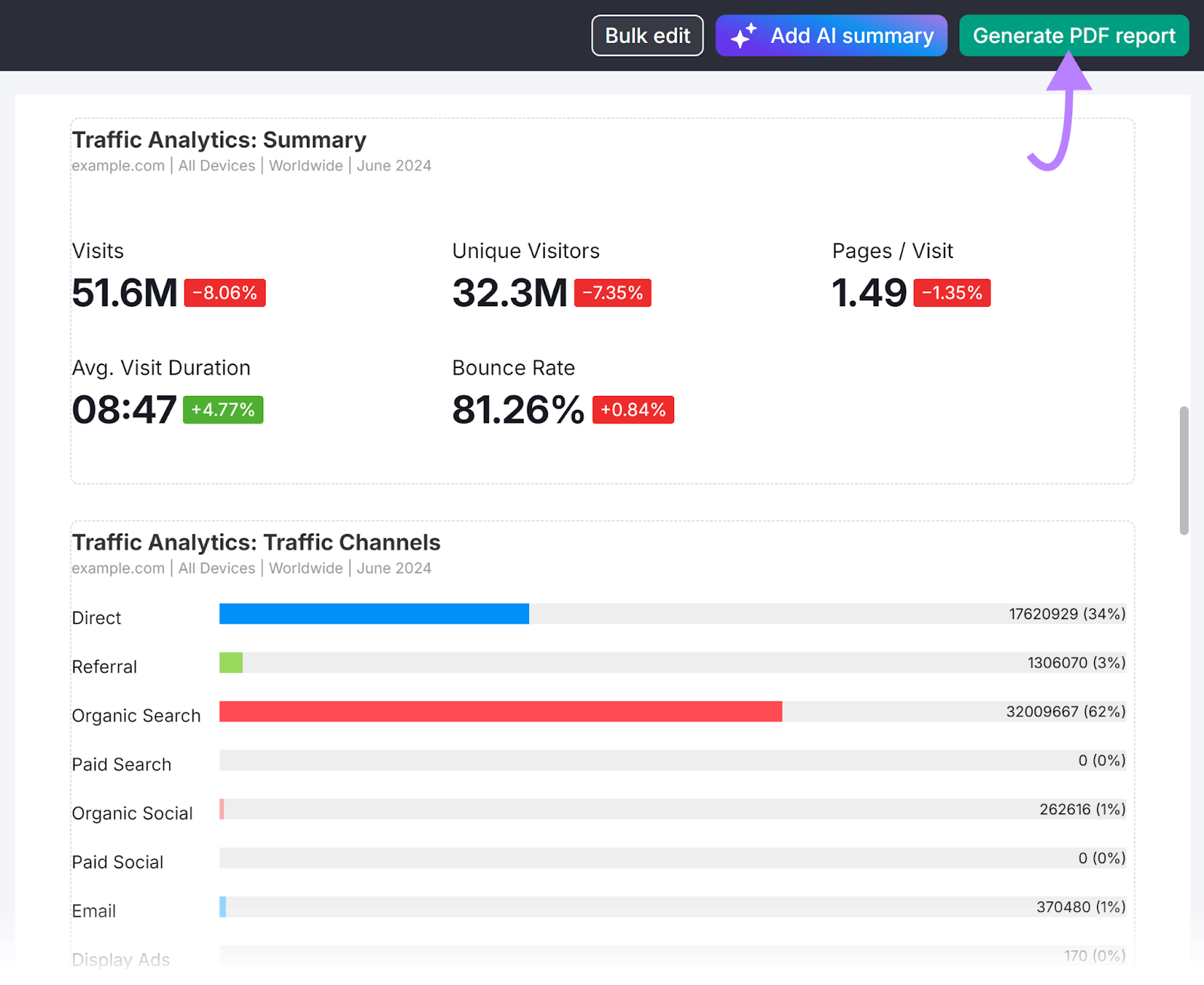 我的报告 tool editor dashboard with demo report和arrow pointing to 生成PDF报告 button