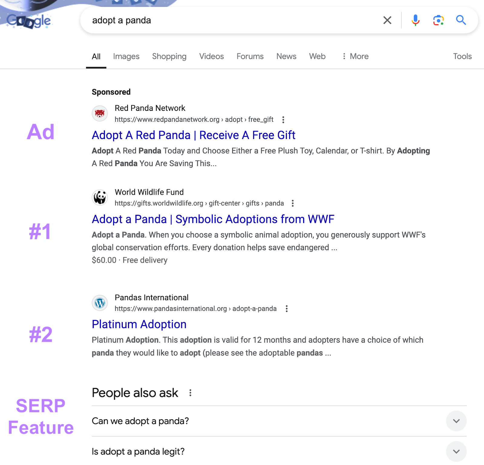 example SERP showing an ad, organic keyword rankings, and People Also Ask SERP功能