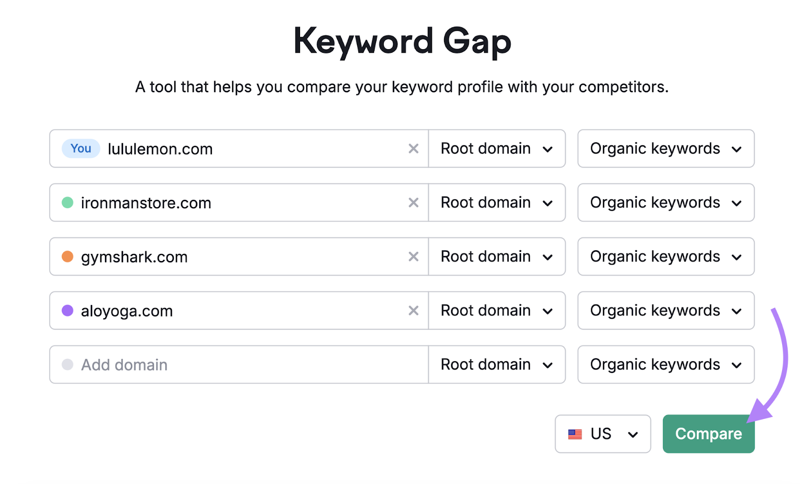ecommerce domains are entered into 关键词差距 tool