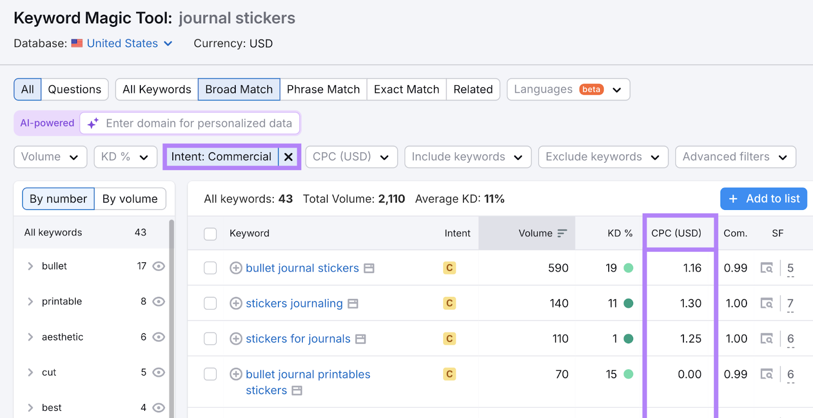 keywords filtered by 商业意图 with CPC column highlighted