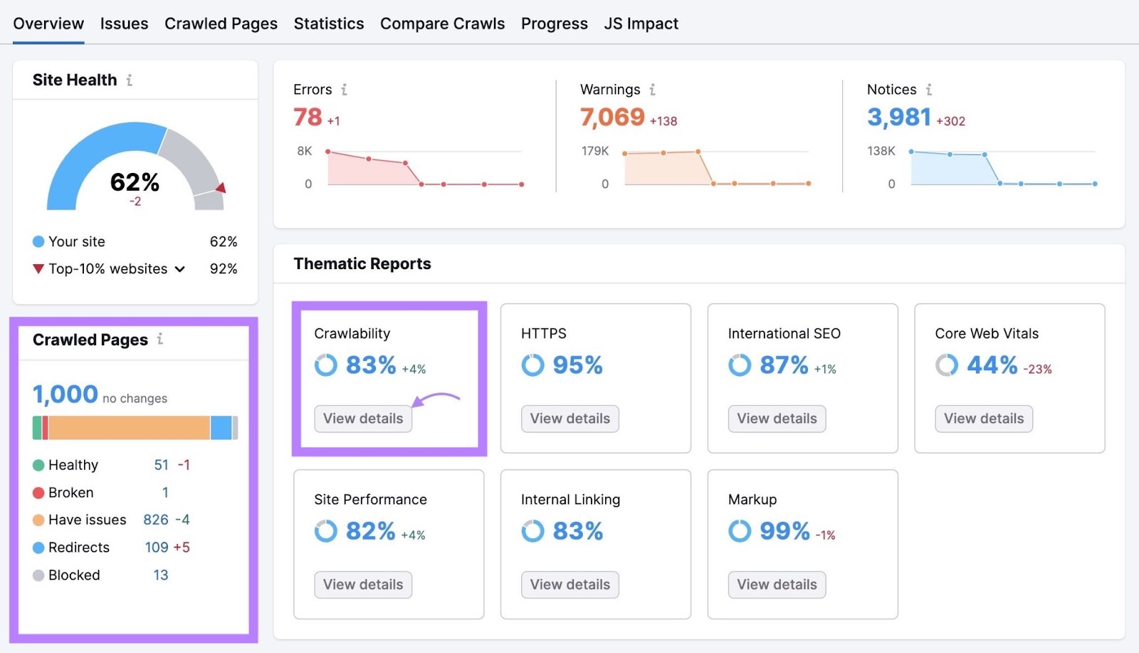 现场审核 Overview report with the