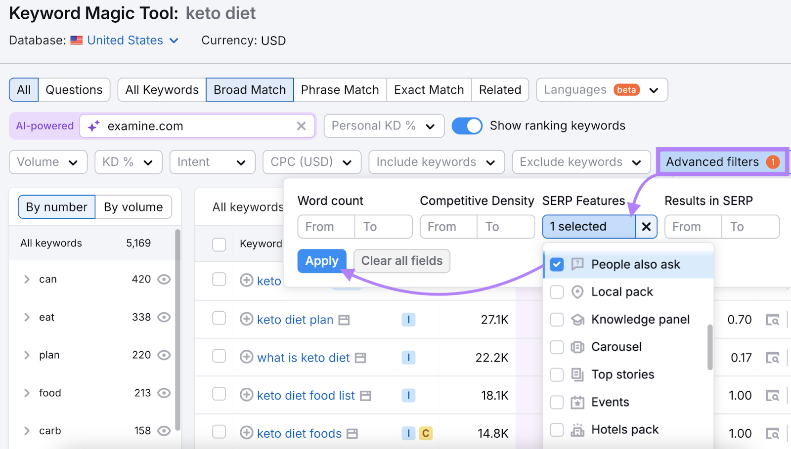 Filtering a keyword list to show queries that trigger 人们也会问.