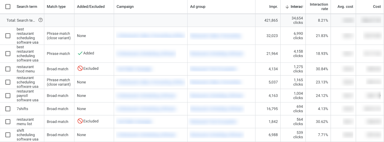 Google 购物 ads search terms report