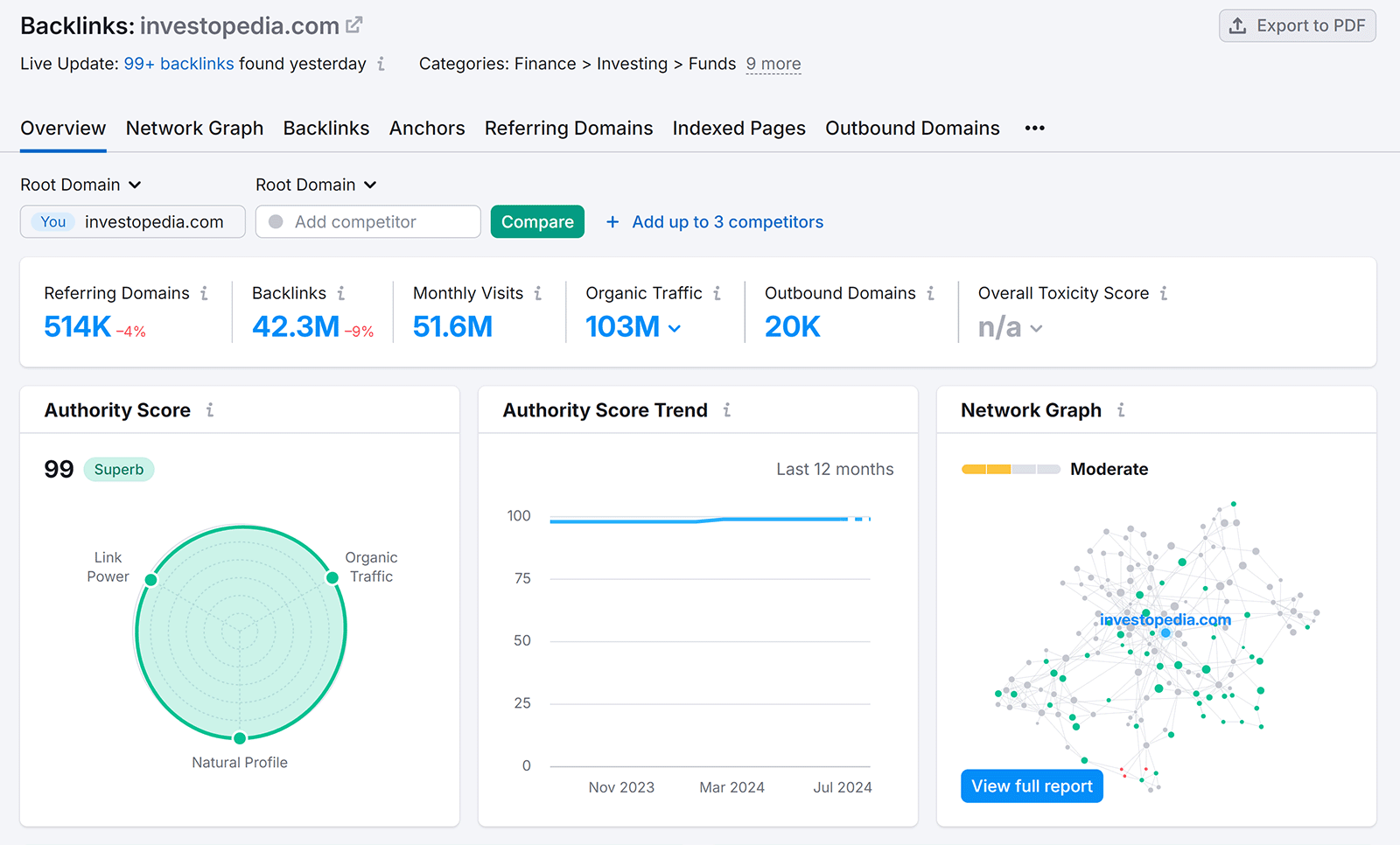 Backlink 概览 report
