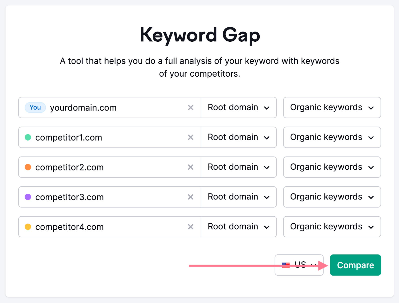 关键词差距 Tool with 5 domains in the text fields and the 