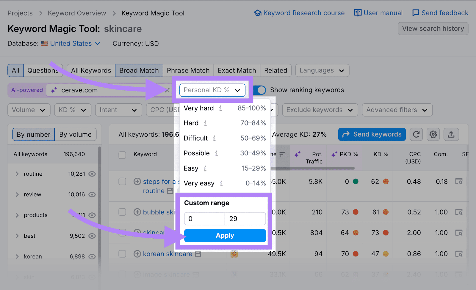关键字魔术工具 dashboard with the 个人KD % filter applied and 