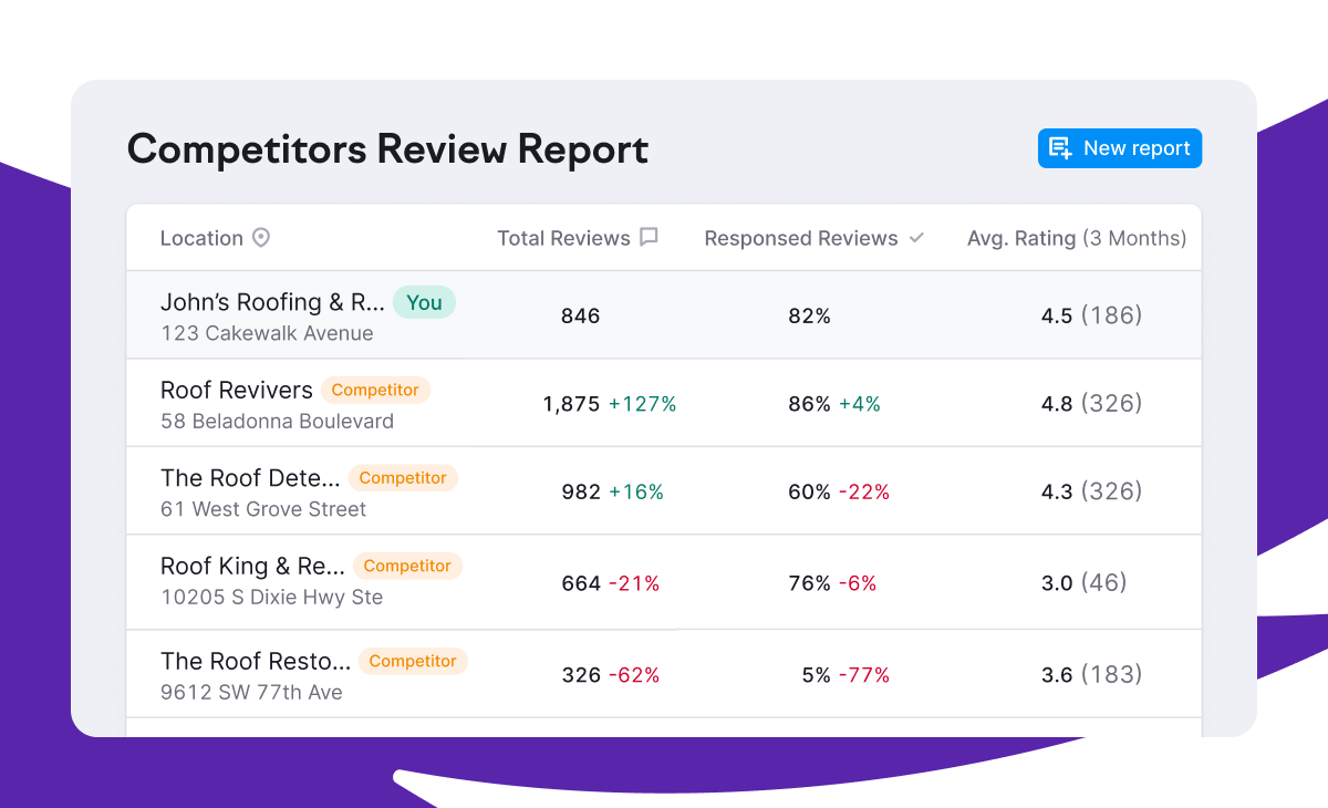 Competitor data in Semrush本地.