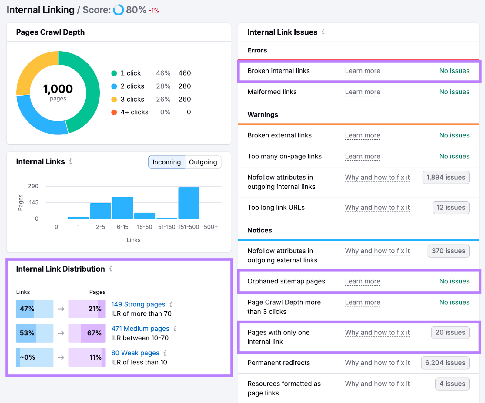 Internal link distribution和link issues affecting site performance are highlighted