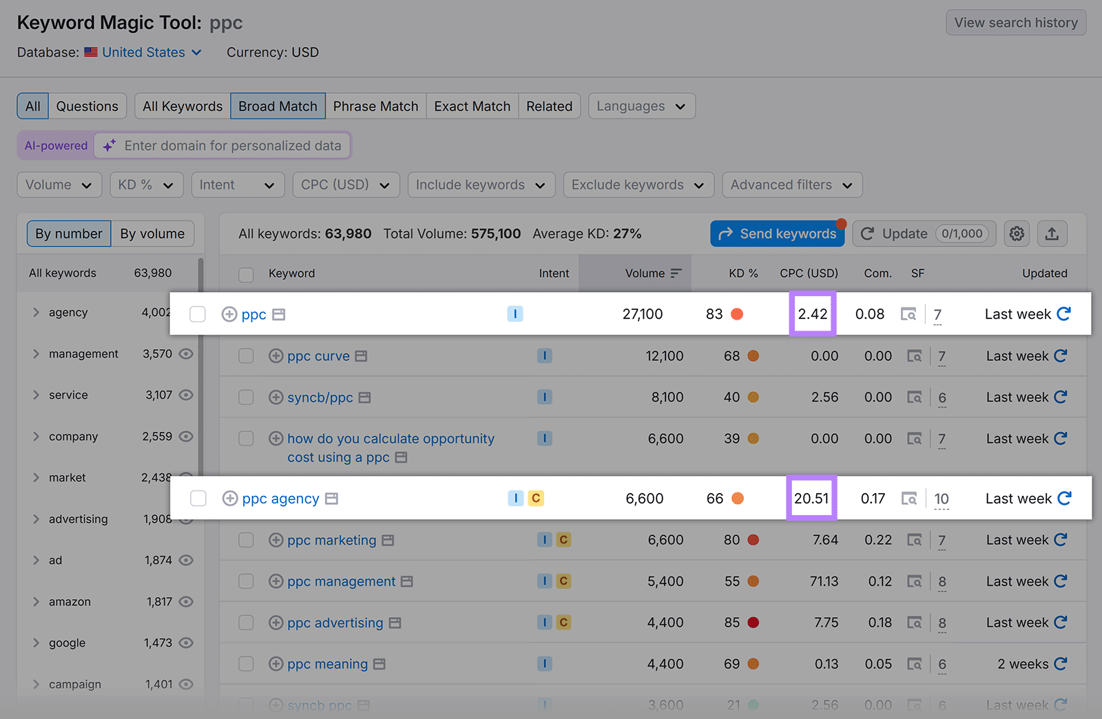 关键字魔术工具 table with data rows for 'ppc' and 'ppc agency' highlighted to show 中共 difference