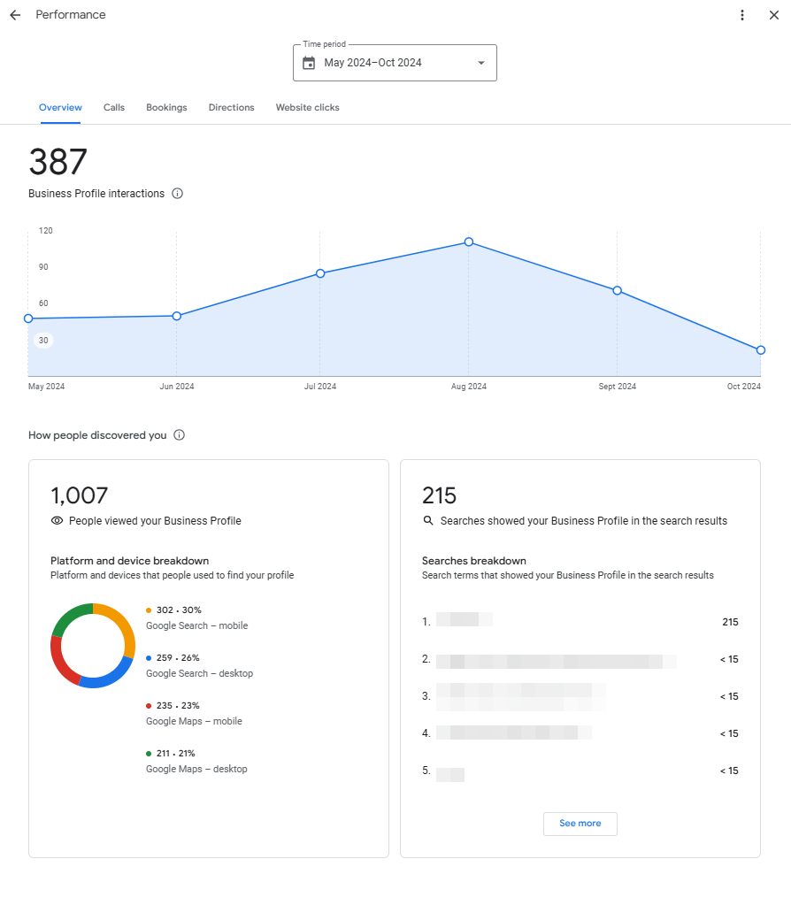 谷歌业务简介 performance dashboard shows number of interactions over time with how people discovered you, such as google search and maps via mobile or desktop