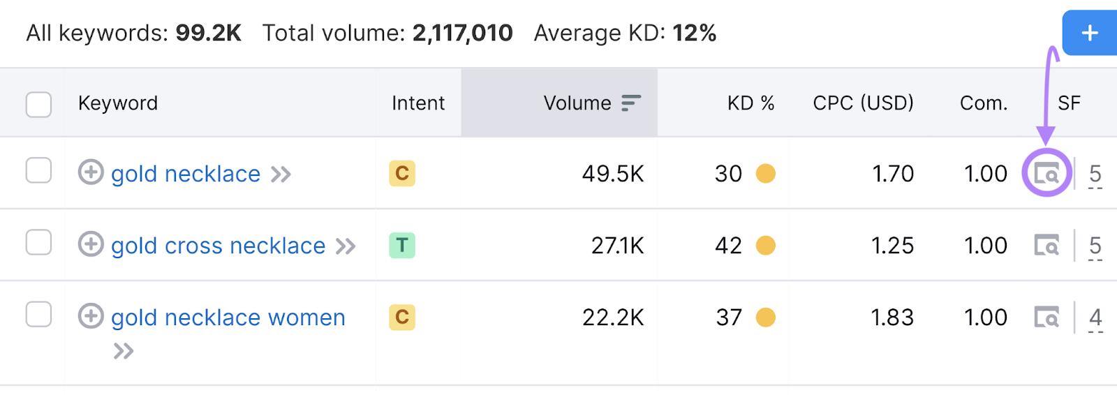 SERP features icon in Semrush 关键字魔术工具 highlighted with an arrow