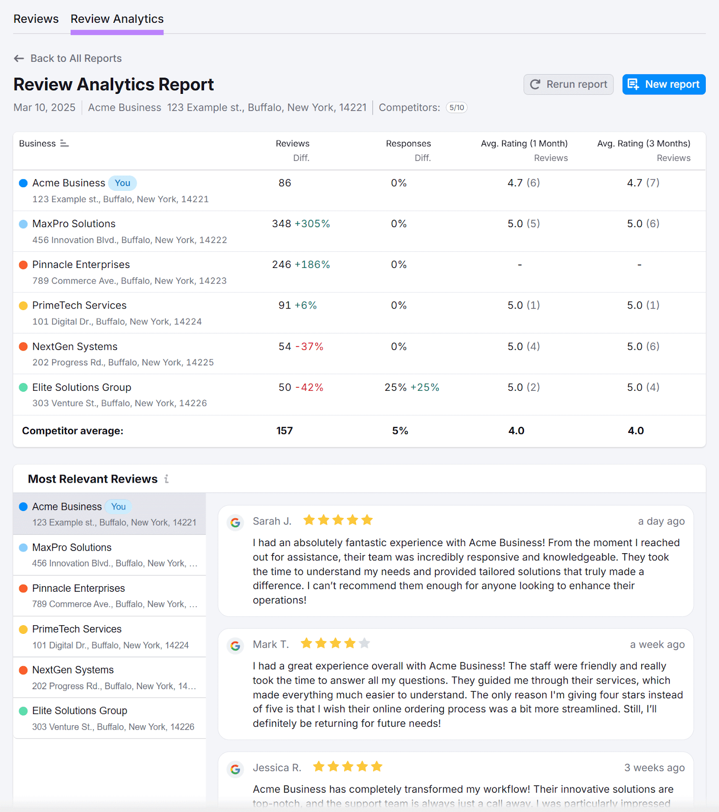 Semrush 检讨及管理 回顾分析 report showing competitor analysis data
