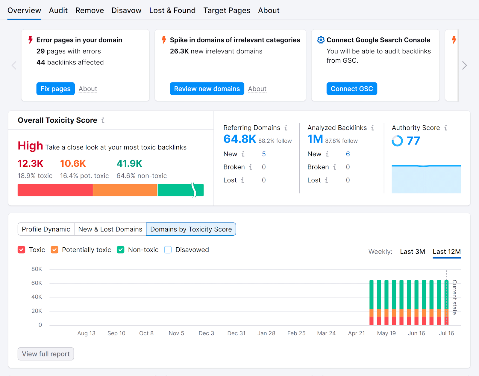 Semrush 反向审计 tool Overview report showing high overall toxicity score