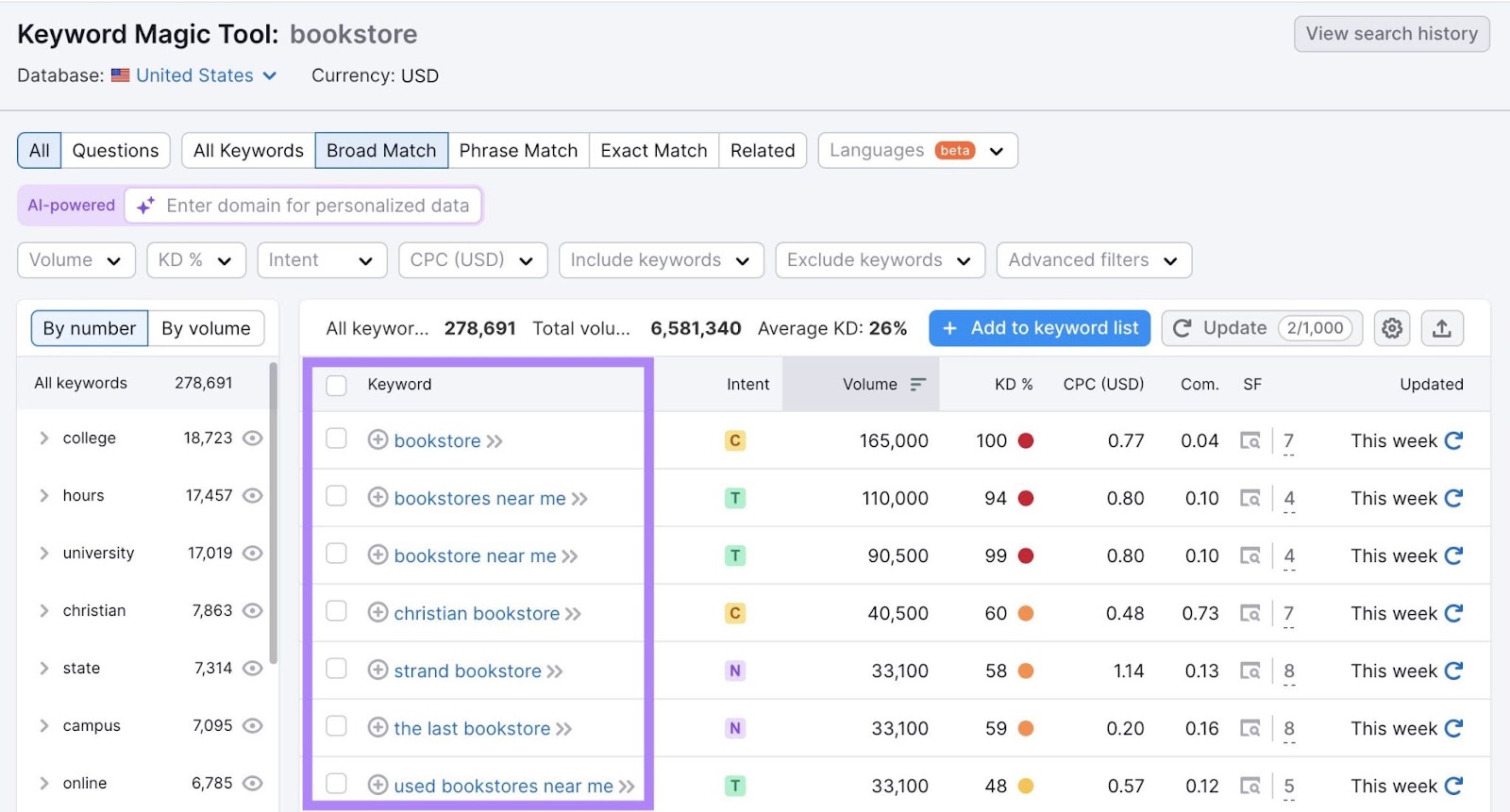 Keyword ideas along with intent, volume, difficulty, CPC, etc. on Keyword Magic Tool for the search term 