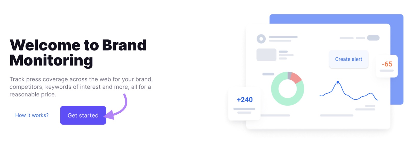 Brand Monitoring tool start with an arrow pointing to 
